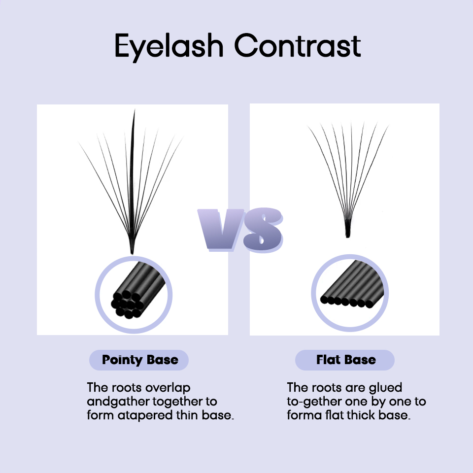 AGUUD 3D 5D 7D 9D 11D 13D 15D  - Eyelash Extension Russian Volume incelemesi ve fiyatı