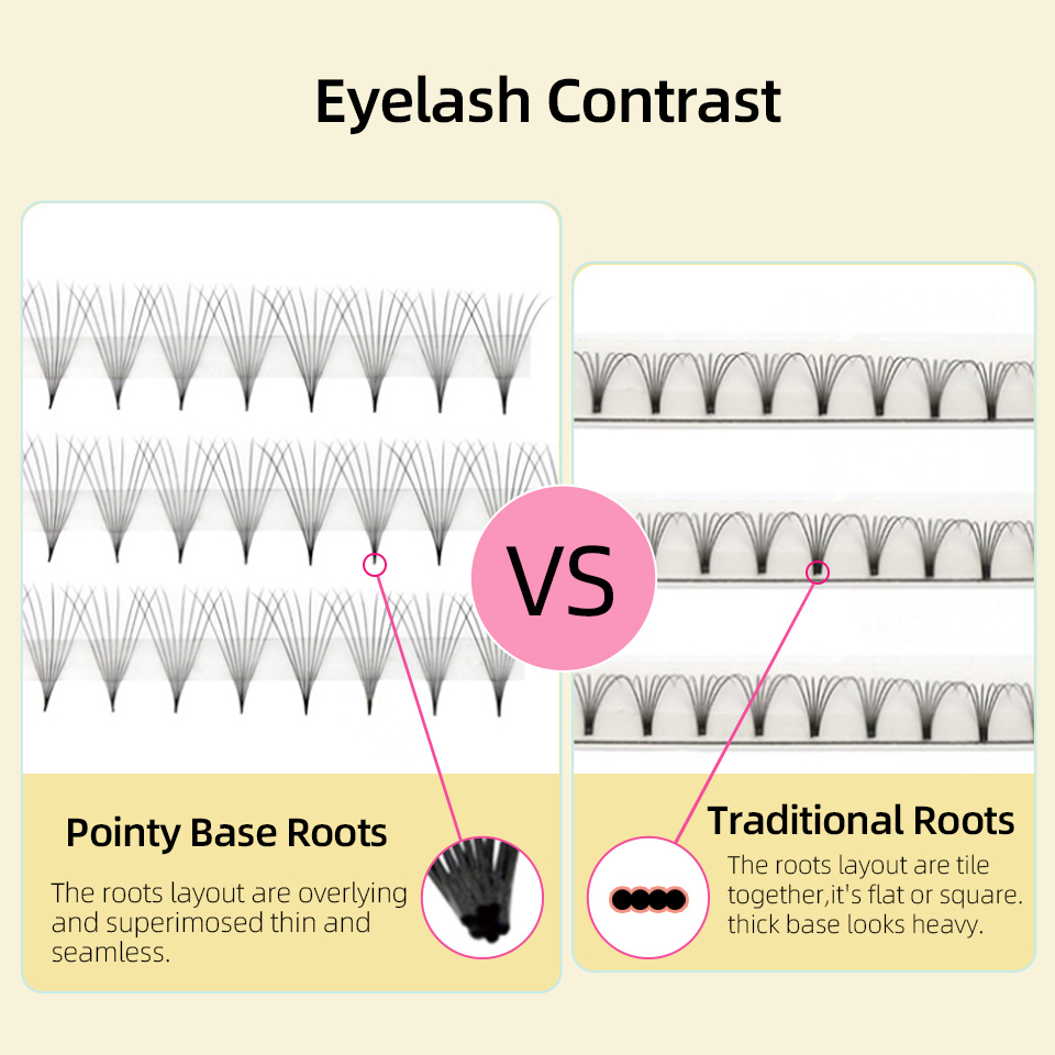 Lashprofessor XL Tray 3D 4D 5D - Eyelash Extension Russian Volume incelemesi ve fiyatı